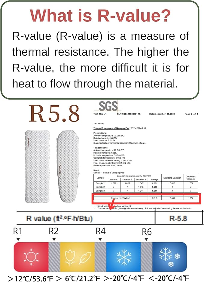 Naturehike 5.8/8.8 R-Value Camping Sleeping Pad,3.1"-4.7" Ultra-Thick,1-1.4LB Ultralight Camping Mat with Inflatable Bag,Backpacking Inflatable Foam Camping Mat for Car,Hiking