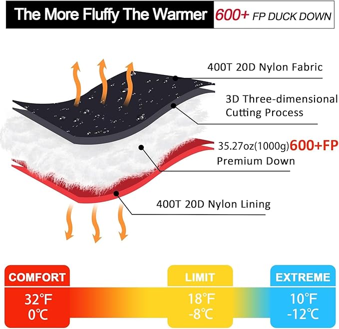 Ultralight Down Sleeping Bag for Adults with 600 Fill Power, Compact Sleeping Bag with Compression Sack for Backpacking, Hiking and Camping