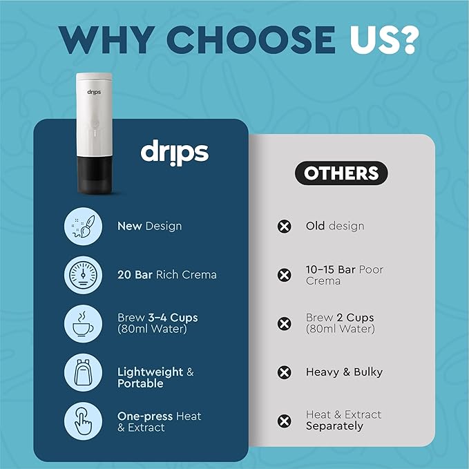 drips Portable Electric Espresso Machine with 3-4 Minute Self-Heating, 20 Bar Mini Coffee Maker Compatible with NS Capsule & Ground Coffee for Camping, Travel, Hiking, Office (Matte Black)