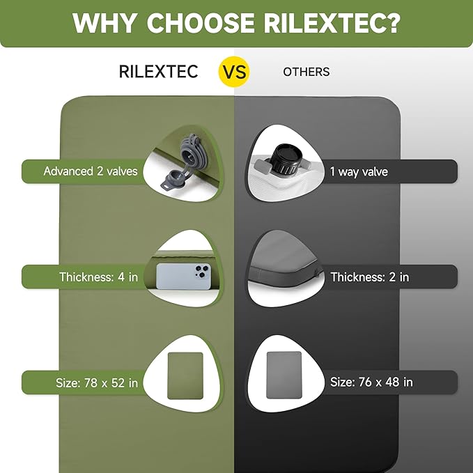 4" Thick Self-Inflating Camping Pad, Camping Sleeping Pads with Solid Foam, Sleeping Pad with Pump Sack, Compact Double Camping Sleep Bed for Tent, Car, Truck or Van (Double)