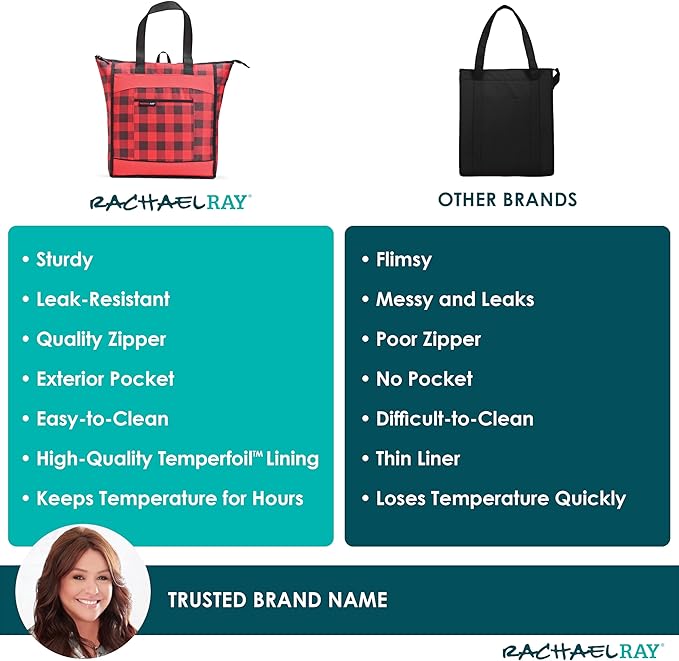 Rachael Ray Chillout Soft Sided Cooler Bag - Insulated, Leak Proof, Portable for Travel
