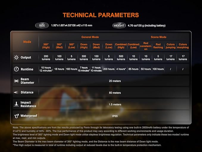 Fenix CL22R 500 Lumen Compact Lantern, USB-C Rechargeable and Multifunctional with Red Light and Colorful Ambient Lights for Camping, Hiking, Fishing (Wild Green)