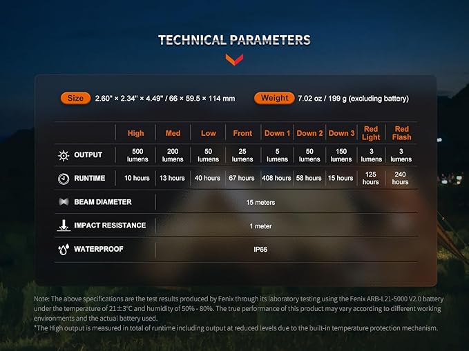 Fenix CL26R Pro 650 Lumen USB Rechargeable White/red Output Camping Lantern/Work Light, Rechargeable Battery with EdisonBright Charging Cable (Olive Darb)