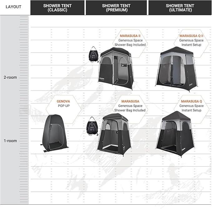 KingCamp Camping Shower Tent, Instant Portable Privacy Shelter, 1/2 Room Large Outdoor Toilet Tent with Floor, Water-Resistant, Windproof & Easy Setup for Beach, Camping & Hiking