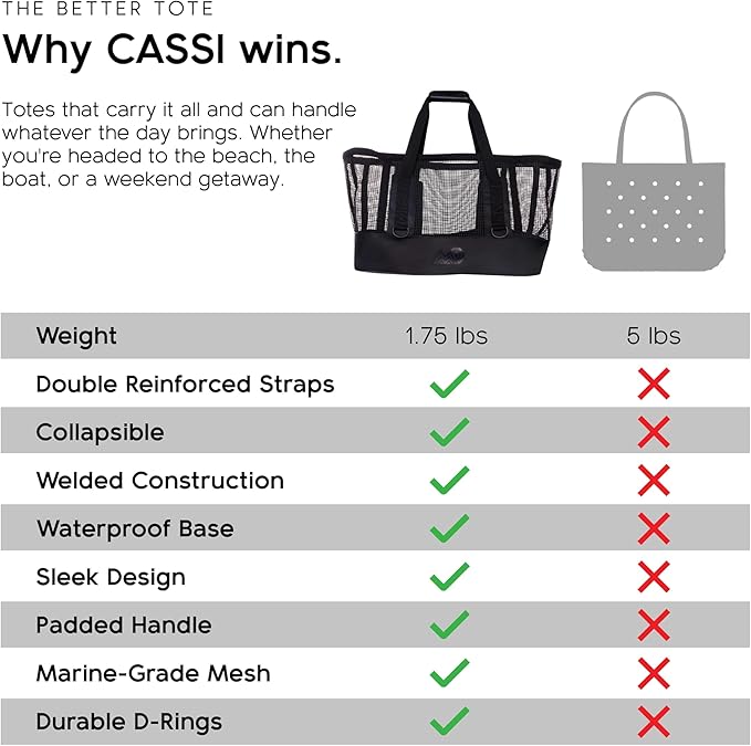 MISSION Boat Gear CASSI Heavy-Duty Outdoor Tote and Waterproof Marine-Grade Mesh Boat Bags