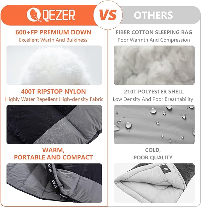 Ultralight Down Sleeping Bag for Adults - 600 Fill Power, Cold Weather, Backpacking, Camping, Hiking