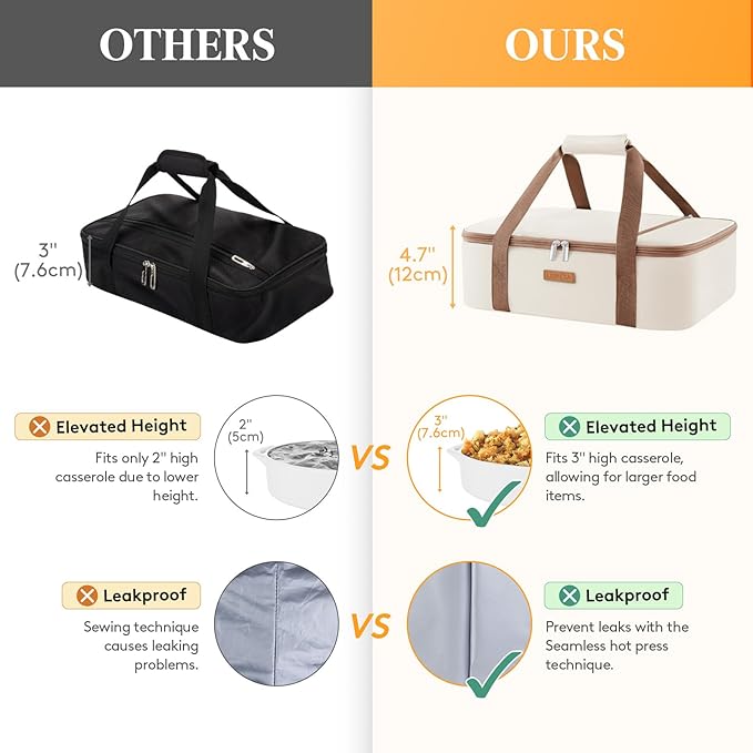 Insulated Casserole Carrier for Hot or Cold Food, Lasagna Lugger Tote for Potluck Parties/Picnic/Cookouts, Fits 9"×13" Baking Dish, Cream