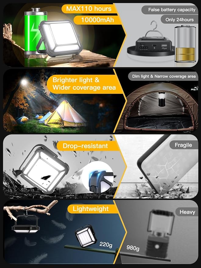 Lanterns for Power Outages, LED Camping Lantern Rechargeable 1000LM, 10000mAh Portable Emergency Light, Waterproof, 3 Modes for Tent, Outdoor, and Emergency Use（Green