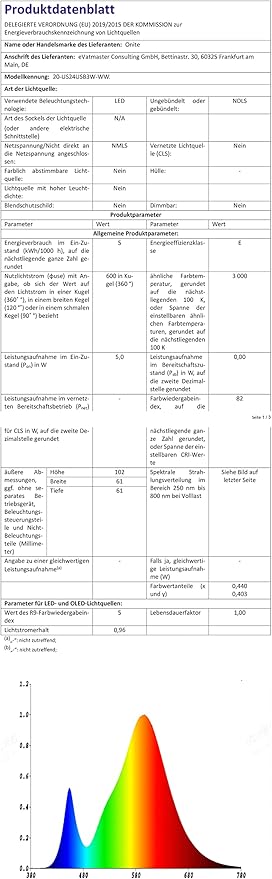 Onite 2-Pack USB LED Light Bulb | 2700K Warm White | Emergency Backup Lighting for Camping, RV, Garage, and Power Outage Preparedness