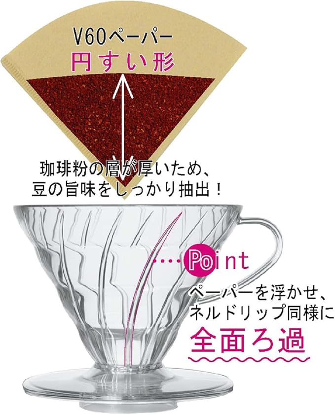 HARIO VDGR-02-W V60 Heat-resistant Glass Transmission Dripper 02 for 1 to 4 Cups, White, Made in Japan