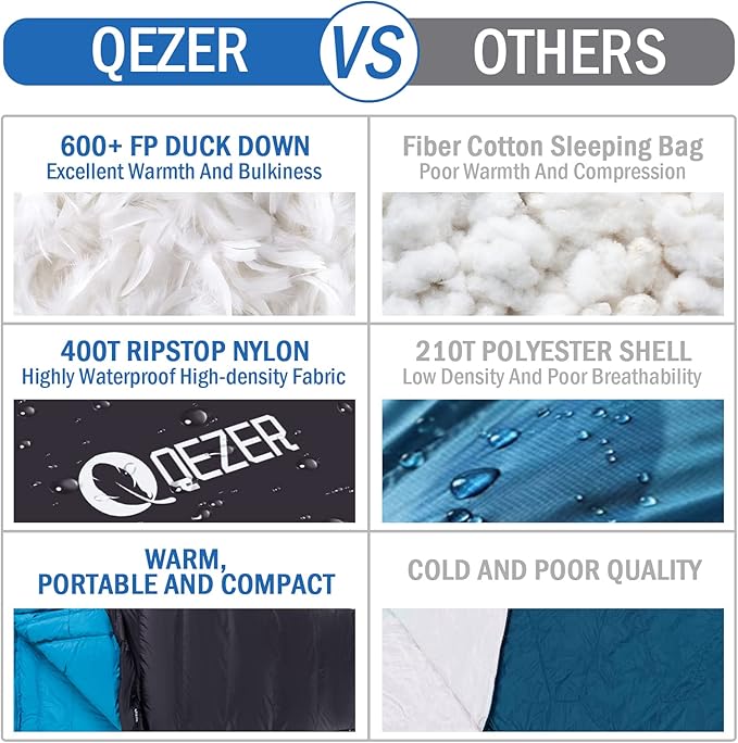 Down Sleeping Bag for Adults 0°F 10°F 15°F 20°F Backpacking Sleeping Bag for Cold Weather with Compression Sack