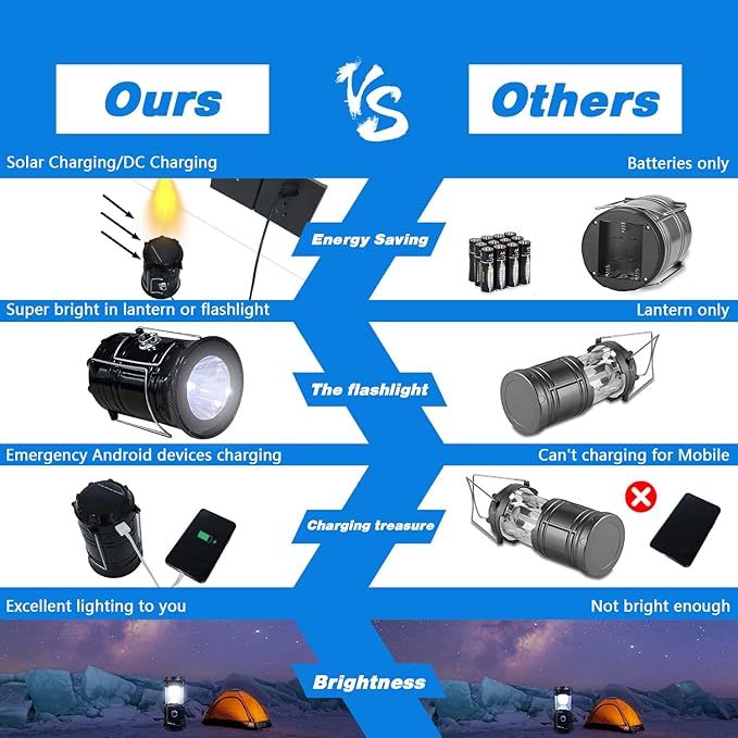 Solar LED Camping Lantern, BaishenglinMotor Solar DC Rechargeable Portable Folding LED Lanterns Flashlights for Indoor Outdoor Home Emergency Power Outage Hurricane Supplies 4-Pack