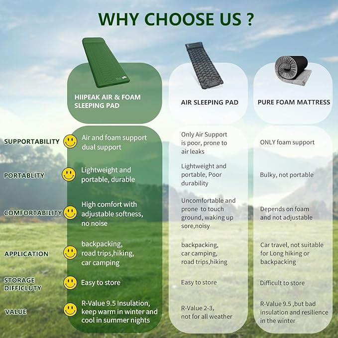 HiiPeak Memory Sleeping Pad, Compact Thick Foam Sleeping Mats with Pillow, 9.5 R-Value Insulated Camping Mattress Pad, Easy Inflate & Deflate, Inflatable Sleep Mat for Backpacking Hiking Car Tent