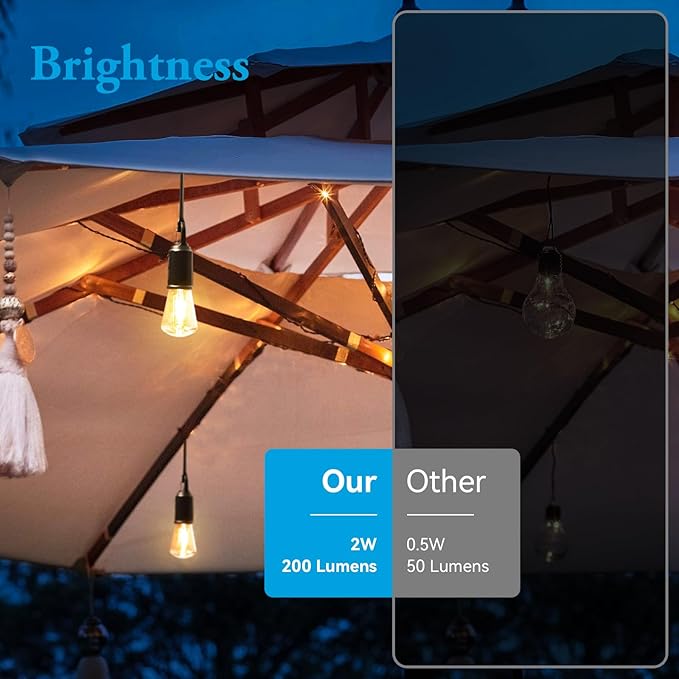 Battery Operated LED Lights - 2W 2700k Soft White, 3 Modes, Hook for Outdoor/Umbrella/Lantern, Waterproof, Portable, 1 Pack