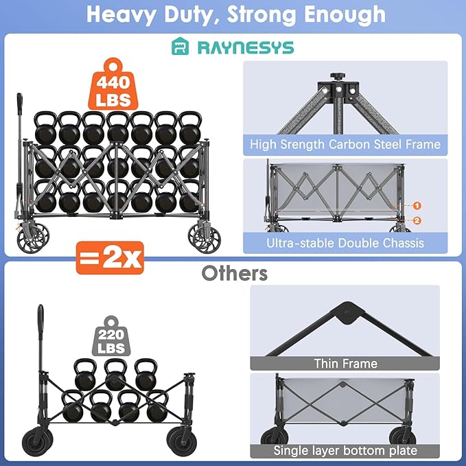 300L Collapsible Wagons Cart with Wheels Foldable, 440lbs Heavy Duty Folding Wagon, Upgraded Effortless Elegance, Foldable Wagon for Sports Beach Grocery Camping, Black & Gray