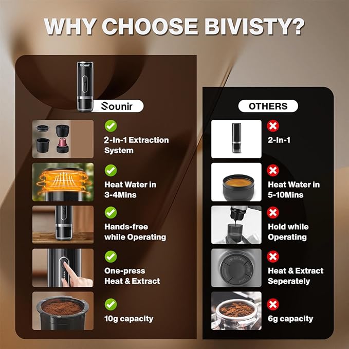 Portable Espresso Machine & Coffee Maker for Camping, Travel, Office - Self-Heating, USB-C Charger, Compatible NS Capsule & Ground Coffee (Coffee Brown)