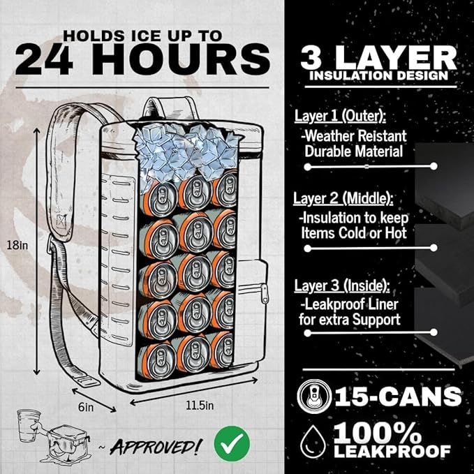 SHITI Coolers Cooler Backpack for Camping, Travel, Beach, Soft Lunch Box for Food, Drinks & Ice, Portable, Waterproof 24 Hr Insulated Bag with Shoulder Straps, Customizable