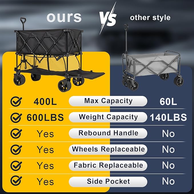 Heavy Duty Collapsible Beach Wagon Cart - 600LBS Capacity Pro-Grade Folding Utility Cart with Extra-Wide All-Terrain Wheels, Locking Brakes Wagon for Camping, Stadium Gear, Beach Transport, Groceries