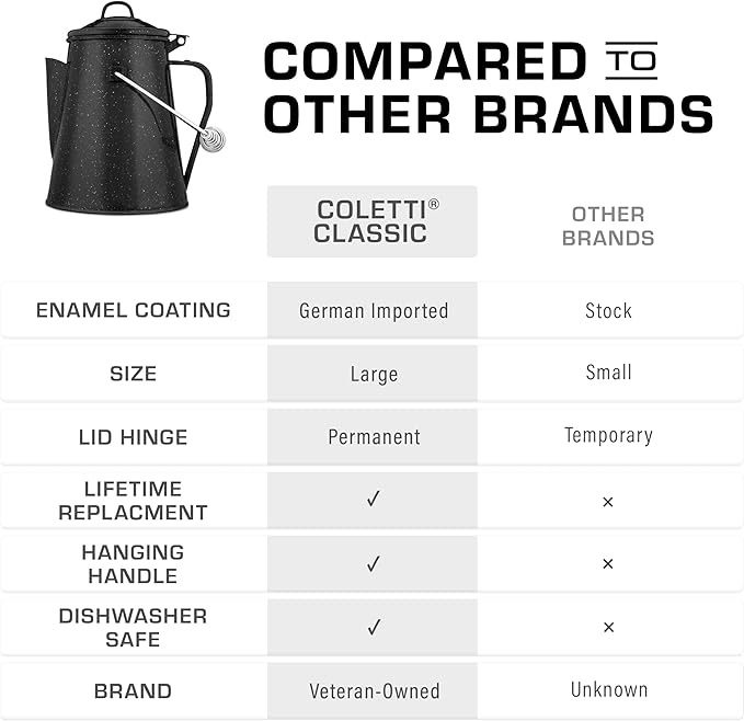 COLETTI Classic Camping Kettle - Tea and Camp Kettle, NO Aluminum or Plastic, Ideal for Boiling Water (Black)