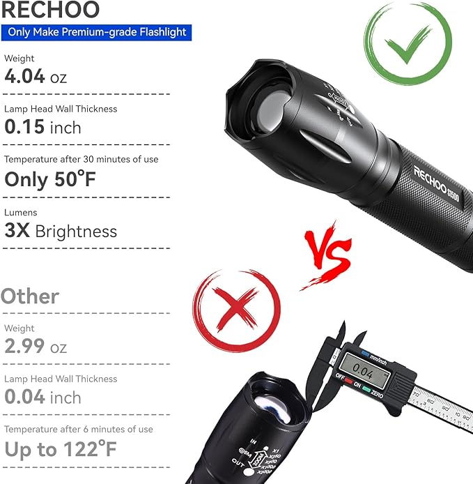 RECHOO Tactical Flashlight 2 Pack, Bright Zoomable LED Flashlights High Lumens with 5 Modes, Portable Small Flash Light for Camping Essential, Camping Flashlight
