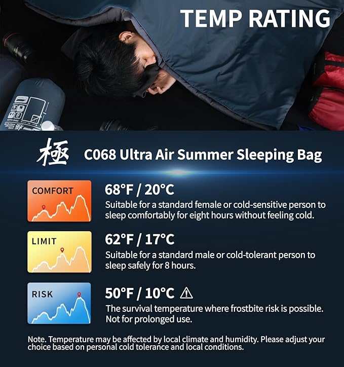 Compact Sleeping Bag 68°F-50°F 1.6lbs, Combinable Lightweight Portable Packable sleep sacks for Adults for Backpacking, Camping, Hiking, Travel, Family, with Stuff Sack, 3 seasons, Velvet lined
