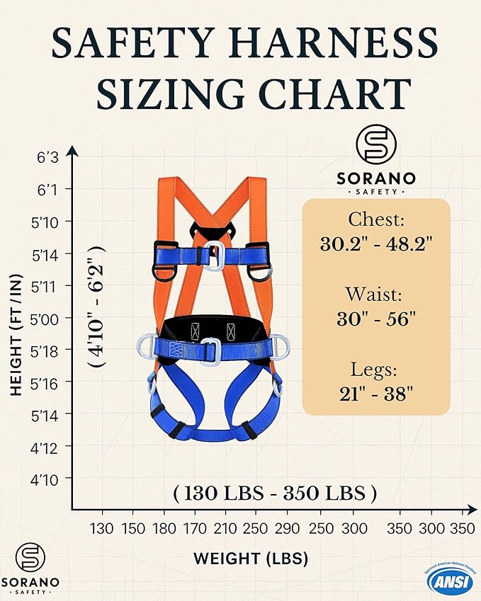 Sorano Safety Harness Fall Protection Kit, Full Body Roofing harnesses with Shock Absorbing Lanyard for Men, Fall Protection Harness for Construction Arneses De Seguridad Para Construcción, OSHA/ANSI