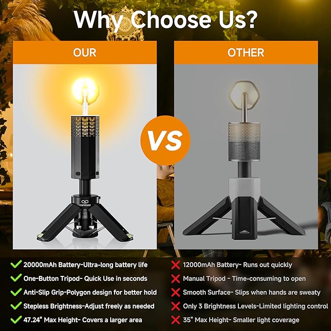 Rechargeable 20000mAh Camping Light, Telescopic Camping Lights, Collapsible Magnetic Camping Lantern with Stand IPX6 Waterproof Flashlights, Camping Lamp for Emergency, Hiking (Black)