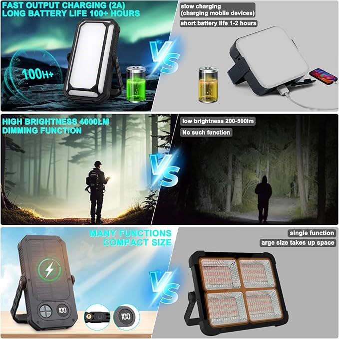 Rechargeable Camping Lantern, 10000 mAh Dimmable Camp Lights with 12 Modes, 4000LM LCD Display Tent Light for Power Outages, Hurricane, Hiking, Fish, Emergency, Home Use