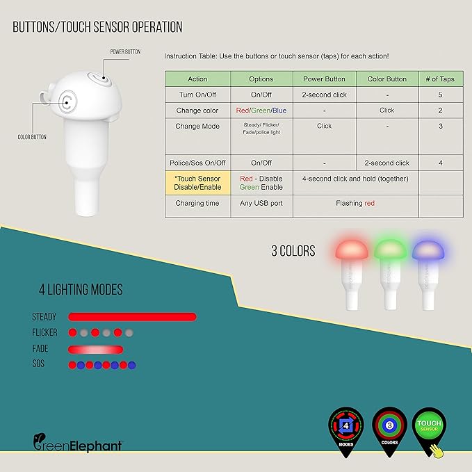 GREEN ELEPHANT Tarp Pole Light – USB Rechargeable LED Point Guard for Camping, Hiking, Biking, Fishing, Festivals, Emergencies - No Standalone Lithium Batteries Sold