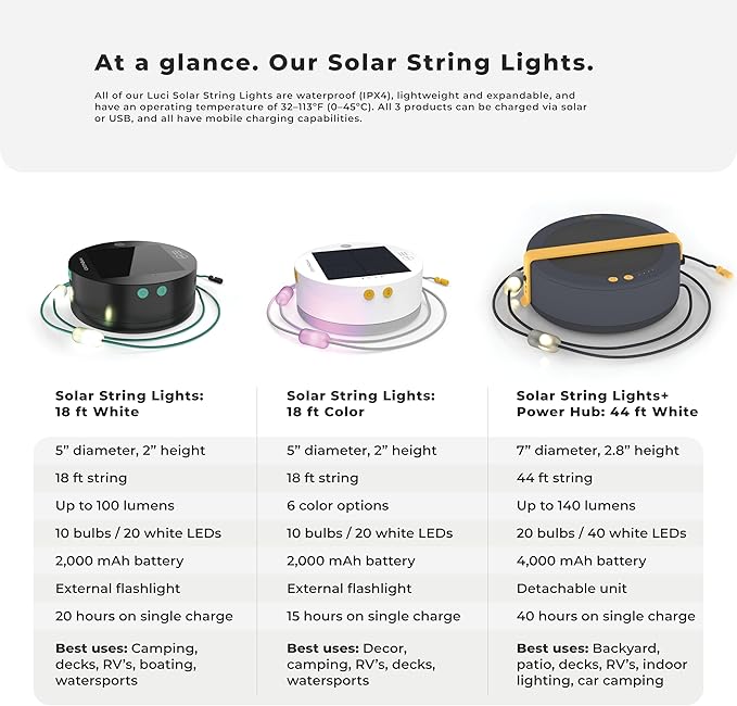 MPOWERD Luci Solar String Lights + Phone Charger: Rechargeable via Solar or USB-C, White 18', 100 Lumens LEDs, Lasts Up to 20 Hours, Waterproof, Camping, Pool/Patio, and Travel