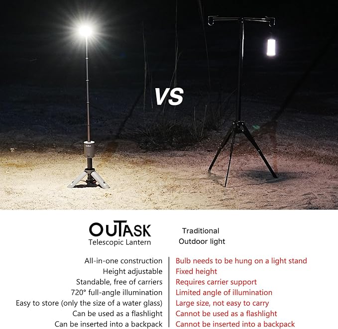 Camping Light Telescopic, Collapsible Magnetic Camping Lantern with 12000mAh Battery, Telescoping IPX6/IPX7 Waterproof Flashlights, Camping Lamp for Emergency, Camping, Hiking (Military Green)