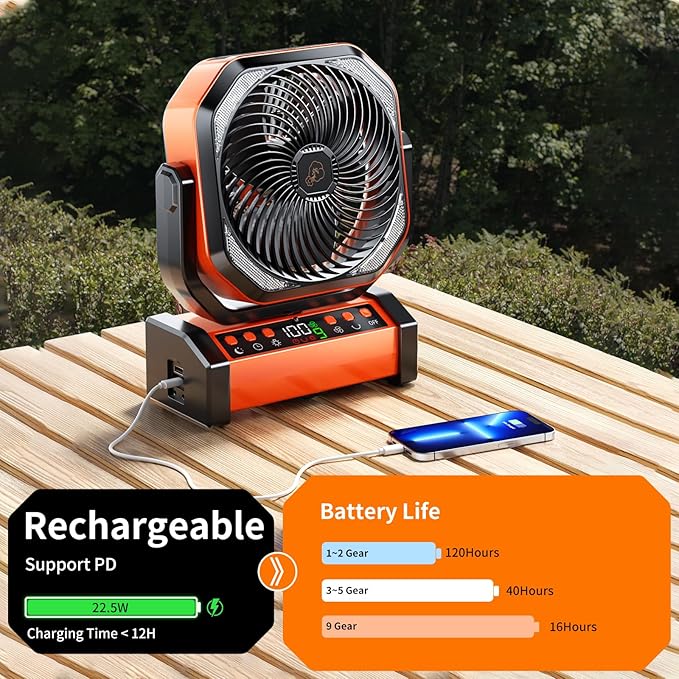 Camping LED Fan with Light, 40000mAh Rechargeable Battery Powered Outdoor Tent Fan with Light and Hook, 8 Speed, Personal USB Desk Fan for Camping, Fishing, Power Outage,Hurricane, Worksite