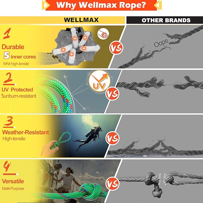 Wellmax Diamond Braid Nylon Rope - 3/8 Inch by 50 Feet Green Color - Extra Strength, Sunlight and Weather Resistant - Heavy Duty Construction