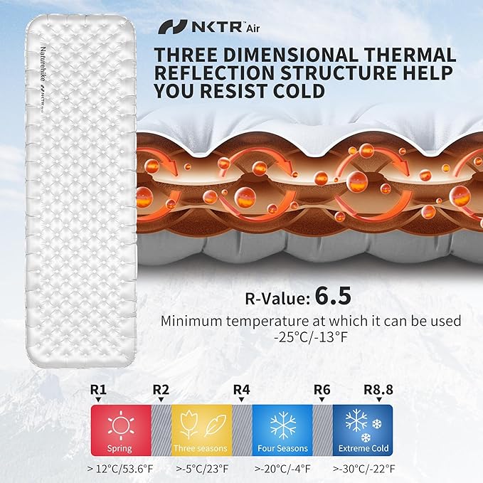 Naturehike 20oz Ultralight Sleeping Pad with Sidewalls, Insulated Inflatable Sleeping Pad 6.5R, Lightweight Sleeping Mat for Camping, Hiking, Backpacking, 10cm Thickened