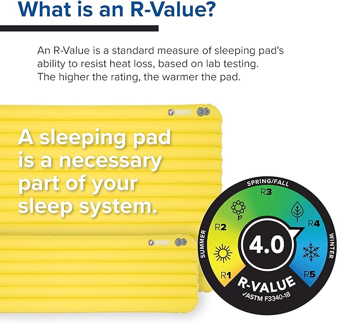 Big Agnes Divide Insulated | Lightweight, Compact, 3-Season Air Chamber Sleeping Pad, Wide Long, Warm Olive