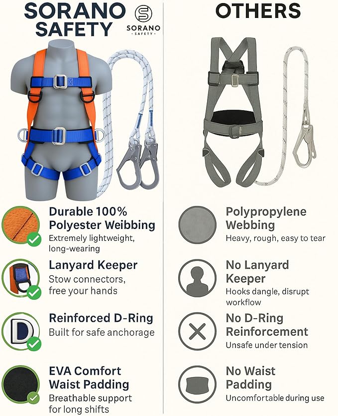 Sorano Safety Harness Fall Protection Kit, Full Body Roofing harnesses with Shock Absorbing Lanyard for Men, Fall Protection Harness for Construction Arneses De Seguridad Para Construcción, OSHA/ANSI