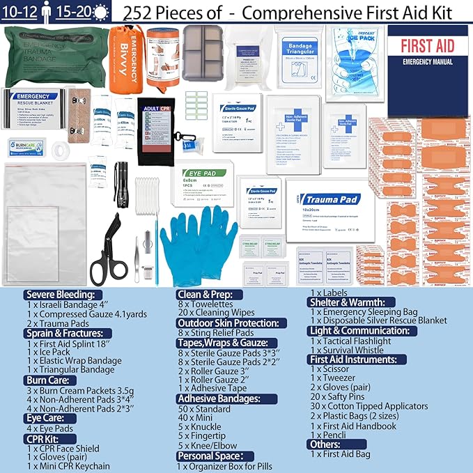 Comprehensive First Aid Kits, Premium Trauma Kit with Labeled Compartments for Home, Car, Travel, Camping, Vehicle, School, Tear-Resistant Medical Kit for Sports & Emergency Needs