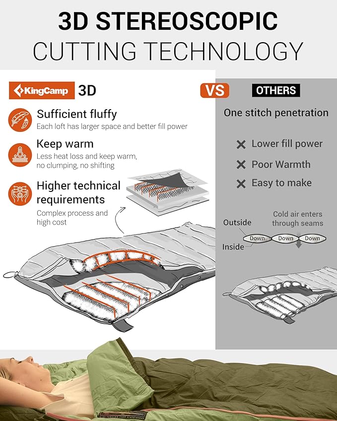 KingCamp Down Sleeping Bag for Adults, 600 FP Cold Weather 3-4 Season Sleeping Bag, Ultralight & Compact with Compression Sack for Backpacking, Camping, Hiking