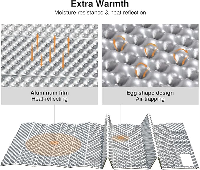REDCAMP Foldable Foam Camping Pads for Sleeping, Waterproof Closed Cell Foam Camping Sleeping Pad - Ultra-Lightweight for Hiking & Backpacking, R-2.1 Insulated, Royal Blue/Grey/Green/Brown/Khaki
