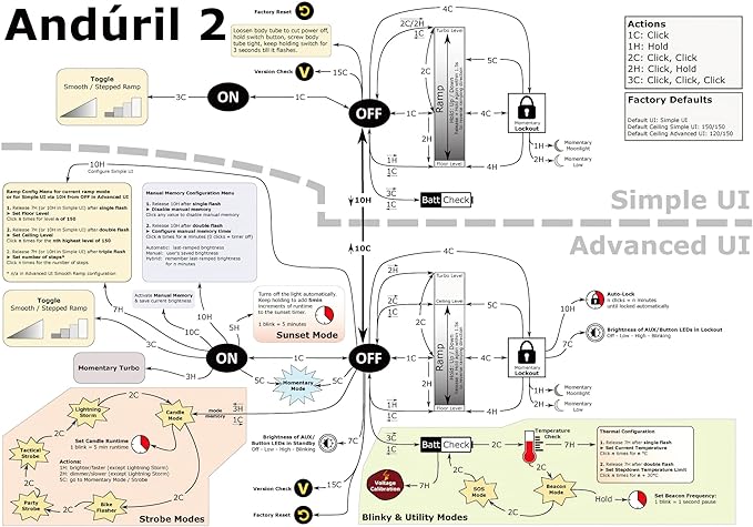 Sofirn BLF LT1 Camping Lantern Rechargeable, Led Lantern with 8X LH351D LED, 24 Hours Runtime in Medium Mode, Perfect Lantern Flashlight for Camping, Power Outages, Hiking, Fishing