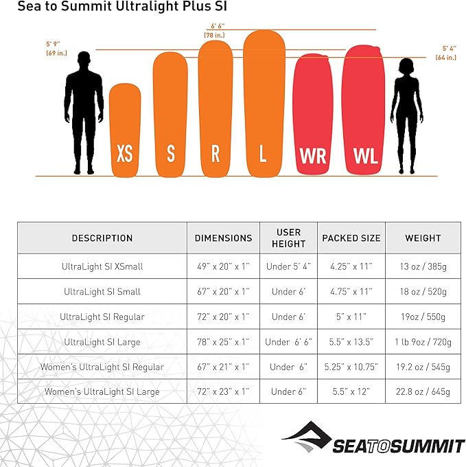 Sea to Summit Ultralight Self-Inflating Foam Sleeping Pad for Backpacking and Camping, Small (67 x 20 x 1 inches)