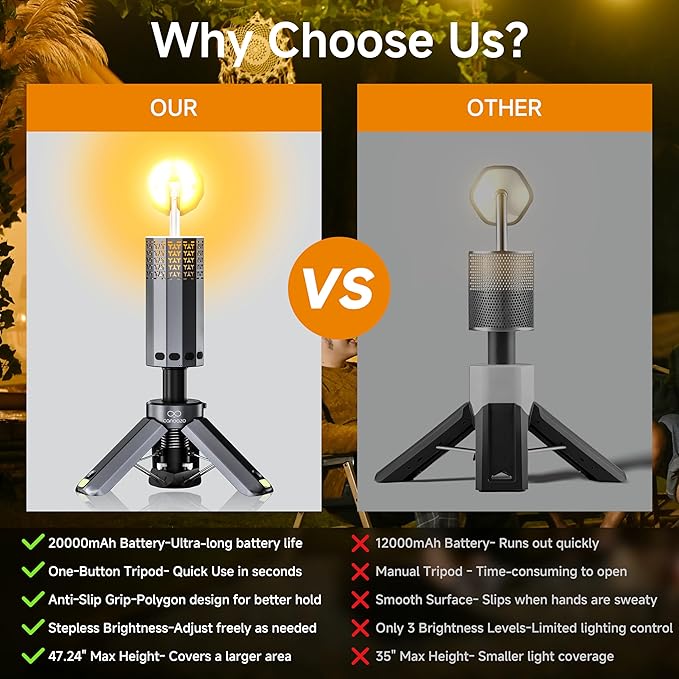 Rechargeable 20000mAh Camping Light, Telescopic Camping Lights, Collapsible Magnetic Camping Lantern with Stand IPX6 Waterproof Flashlights, Camping Lamp for Emergency, Hiking