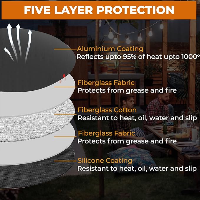 Fire Pit Mat | 36’ Round Premium Heat-Resistant BBQ Grill Protector for Deck, Patio & Grass | Portable Waterproof Outdoor Fireproof Mat for Stoves & Grills | USA Quality | Black