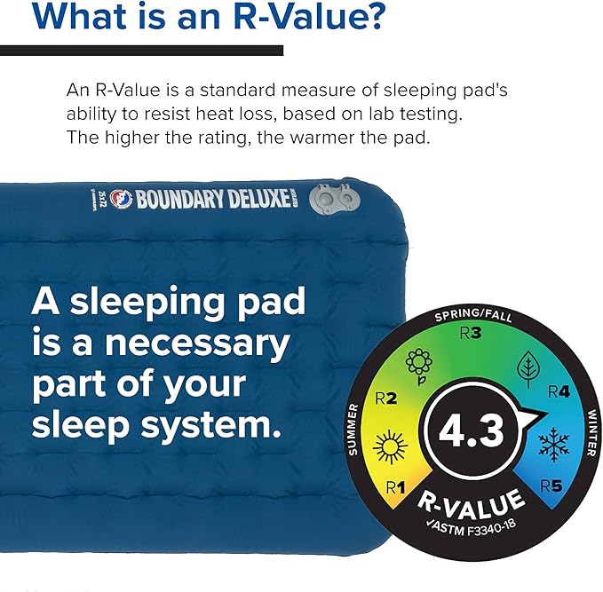 Big Agnes, Boundary Deluxe, Insulated Sleeping Pad, Long, Gibraltar Sea, (20X78)