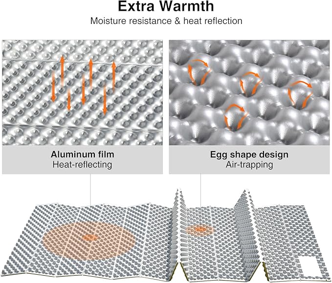 REDCAMP Foldable Foam Camping Pads for Sleeping, Waterproof Closed Cell Foam Camping Sleeping Pad - Ultra-Lightweight for Hiking & Backpacking, R-2.1 Insulated, Royal Blue/Grey/Green/Brown/Khaki