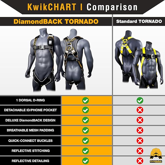 KwikSafety - TORNADO DiamondBACK Full Body Harness [1 D-RING] Premium Safety Harness Fall Protection Kit ANSI OSHA