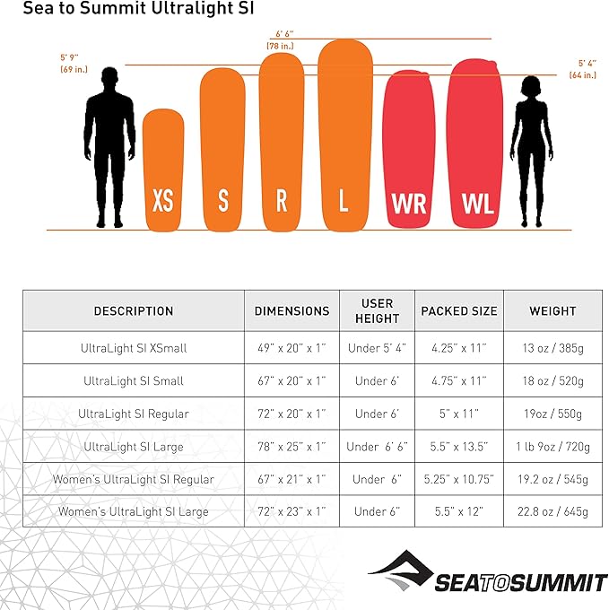 Sea to Summit Ultralight Self-Inflating Foam Sleeping Pad for Backpacking and Camping, X-Small (49 x 20 x 1 inches)