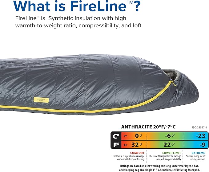 Big Agnes Anthracite | 20-30 Degree Fireline Pro Synthetic Fill Mummy Sleeping Bag