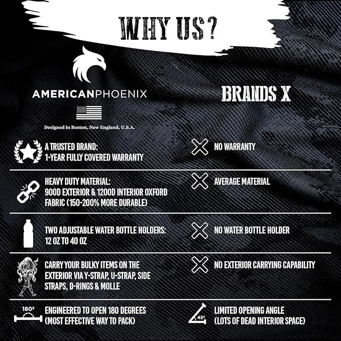 45L Elite Tactical Backpack | 3X Stronger Work & Military Backpack | Water Resistant and Heavy Duty | 3 Day MOLLE Bug Out Bag (Military OCP)