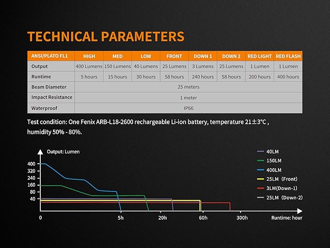 FenixFenix Flashlights,